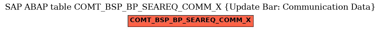 E-R Diagram for table COMT_BSP_BP_SEAREQ_COMM_X (Update Bar: Communication Data)