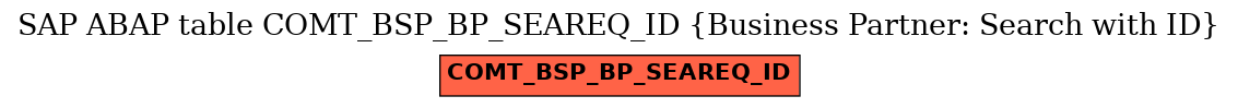 E-R Diagram for table COMT_BSP_BP_SEAREQ_ID (Business Partner: Search with ID)