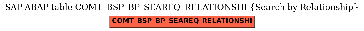 E-R Diagram for table COMT_BSP_BP_SEAREQ_RELATIONSHI (Search by Relationship)