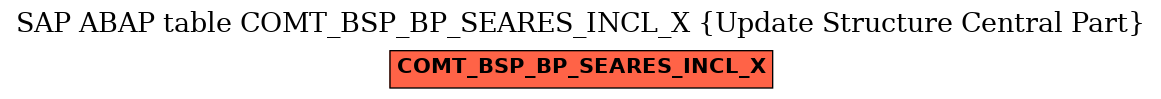 E-R Diagram for table COMT_BSP_BP_SEARES_INCL_X (Update Structure Central Part)