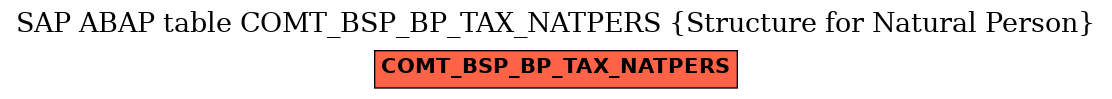 E-R Diagram for table COMT_BSP_BP_TAX_NATPERS (Structure for Natural Person)