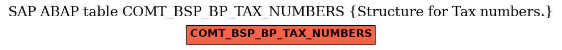 E-R Diagram for table COMT_BSP_BP_TAX_NUMBERS (Structure for Tax numbers.)
