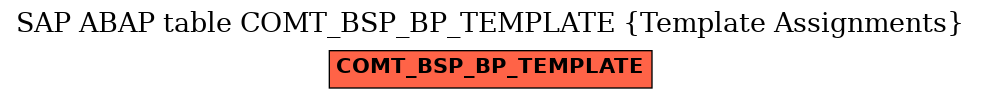 E-R Diagram for table COMT_BSP_BP_TEMPLATE (Template Assignments)