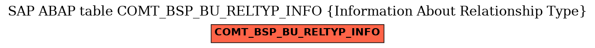 E-R Diagram for table COMT_BSP_BU_RELTYP_INFO (Information About Relationship Type)