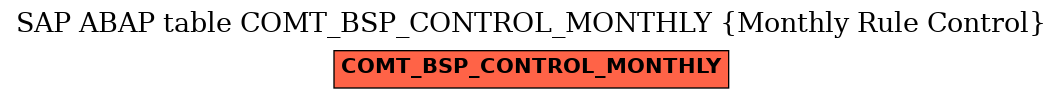 E-R Diagram for table COMT_BSP_CONTROL_MONTHLY (Monthly Rule Control)