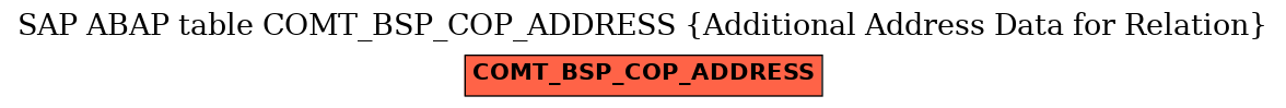 E-R Diagram for table COMT_BSP_COP_ADDRESS (Additional Address Data for Relation)