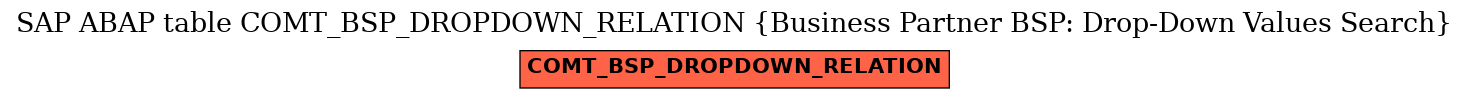 E-R Diagram for table COMT_BSP_DROPDOWN_RELATION (Business Partner BSP: Drop-Down Values Search)