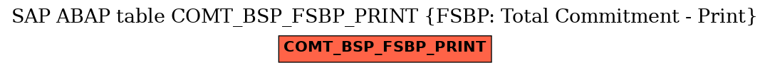 E-R Diagram for table COMT_BSP_FSBP_PRINT (FSBP: Total Commitment - Print)