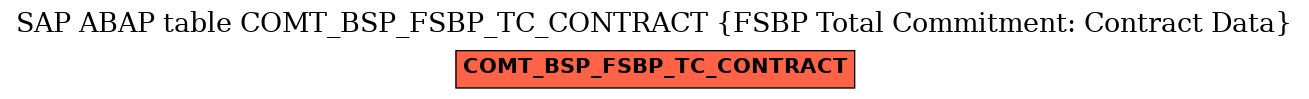 E-R Diagram for table COMT_BSP_FSBP_TC_CONTRACT (FSBP Total Commitment: Contract Data)