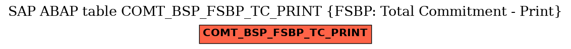 E-R Diagram for table COMT_BSP_FSBP_TC_PRINT (FSBP: Total Commitment - Print)