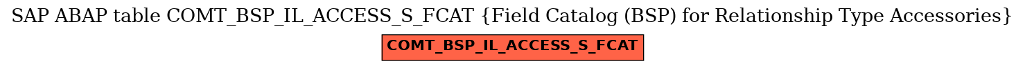 E-R Diagram for table COMT_BSP_IL_ACCESS_S_FCAT (Field Catalog (BSP) for Relationship Type Accessories)