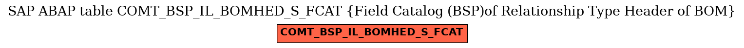 E-R Diagram for table COMT_BSP_IL_BOMHED_S_FCAT (Field Catalog (BSP)of Relationship Type Header of BOM)