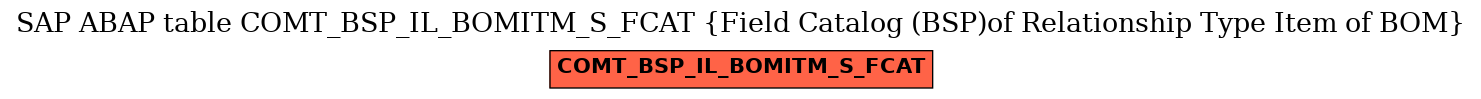 E-R Diagram for table COMT_BSP_IL_BOMITM_S_FCAT (Field Catalog (BSP)of Relationship Type Item of BOM)