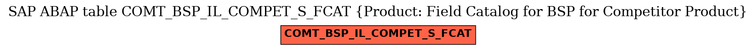 E-R Diagram for table COMT_BSP_IL_COMPET_S_FCAT (Product: Field Catalog for BSP for Competitor Product)