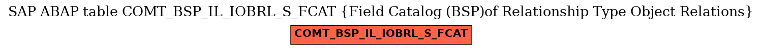 E-R Diagram for table COMT_BSP_IL_IOBRL_S_FCAT (Field Catalog (BSP)of Relationship Type Object Relations)