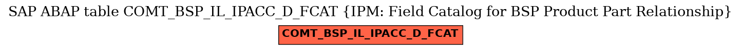 E-R Diagram for table COMT_BSP_IL_IPACC_D_FCAT (IPM: Field Catalog for BSP Product Part Relationship)