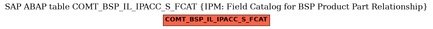 E-R Diagram for table COMT_BSP_IL_IPACC_S_FCAT (IPM: Field Catalog for BSP Product Part Relationship)