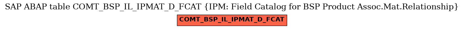 E-R Diagram for table COMT_BSP_IL_IPMAT_D_FCAT (IPM: Field Catalog for BSP Product Assoc.Mat.Relationship)