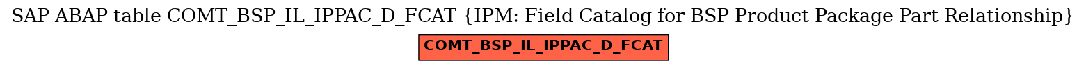 E-R Diagram for table COMT_BSP_IL_IPPAC_D_FCAT (IPM: Field Catalog for BSP Product Package Part Relationship)