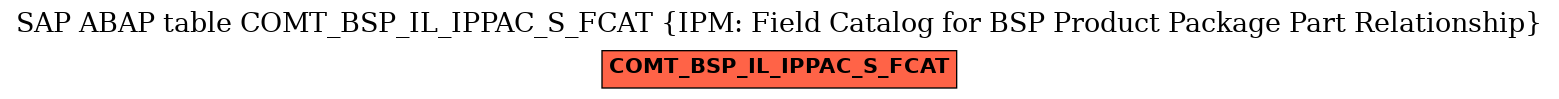 E-R Diagram for table COMT_BSP_IL_IPPAC_S_FCAT (IPM: Field Catalog for BSP Product Package Part Relationship)