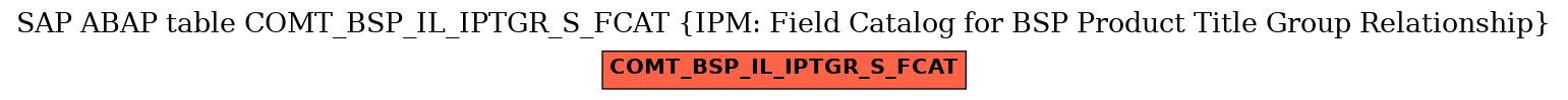 E-R Diagram for table COMT_BSP_IL_IPTGR_S_FCAT (IPM: Field Catalog for BSP Product Title Group Relationship)