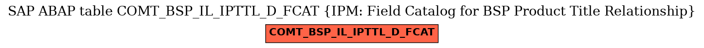 E-R Diagram for table COMT_BSP_IL_IPTTL_D_FCAT (IPM: Field Catalog for BSP Product Title Relationship)