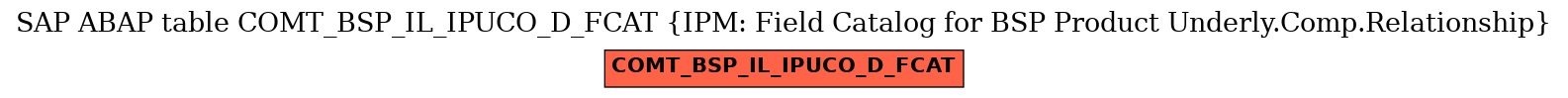 E-R Diagram for table COMT_BSP_IL_IPUCO_D_FCAT (IPM: Field Catalog for BSP Product Underly.Comp.Relationship)