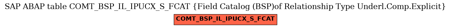 E-R Diagram for table COMT_BSP_IL_IPUCX_S_FCAT (Field Catalog (BSP)of Relationship Type Underl.Comp.Explicit)