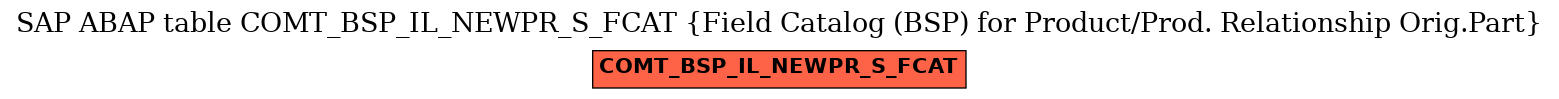 E-R Diagram for table COMT_BSP_IL_NEWPR_S_FCAT (Field Catalog (BSP) for Product/Prod. Relationship Orig.Part)