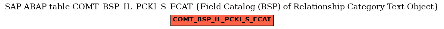 E-R Diagram for table COMT_BSP_IL_PCKI_S_FCAT (Field Catalog (BSP) of Relationship Category Text Object)