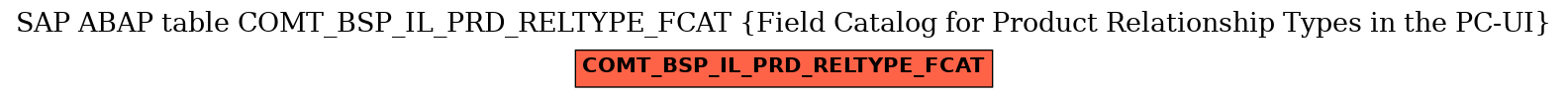 E-R Diagram for table COMT_BSP_IL_PRD_RELTYPE_FCAT (Field Catalog for Product Relationship Types in the PC-UI)