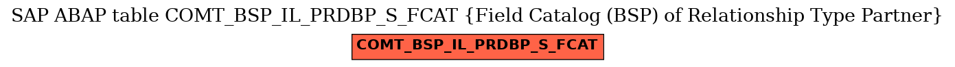 E-R Diagram for table COMT_BSP_IL_PRDBP_S_FCAT (Field Catalog (BSP) of Relationship Type Partner)