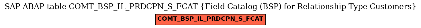 E-R Diagram for table COMT_BSP_IL_PRDCPN_S_FCAT (Field Catalog (BSP) for Relationship Type Customers)