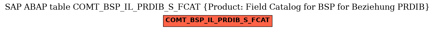 E-R Diagram for table COMT_BSP_IL_PRDIB_S_FCAT (Product: Field Catalog for BSP for Beziehung PRDIB)