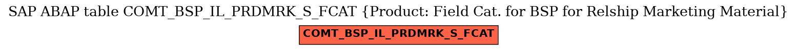 E-R Diagram for table COMT_BSP_IL_PRDMRK_S_FCAT (Product: Field Cat. for BSP for Relship Marketing Material)