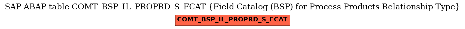 E-R Diagram for table COMT_BSP_IL_PROPRD_S_FCAT (Field Catalog (BSP) for Process Products Relationship Type)