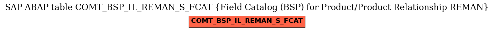 E-R Diagram for table COMT_BSP_IL_REMAN_S_FCAT (Field Catalog (BSP) for Product/Product Relationship REMAN)