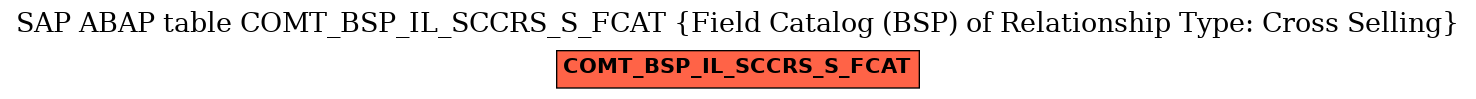 E-R Diagram for table COMT_BSP_IL_SCCRS_S_FCAT (Field Catalog (BSP) of Relationship Type: Cross Selling)