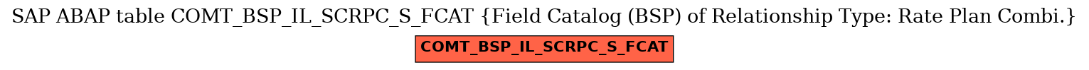 E-R Diagram for table COMT_BSP_IL_SCRPC_S_FCAT (Field Catalog (BSP) of Relationship Type: Rate Plan Combi.)