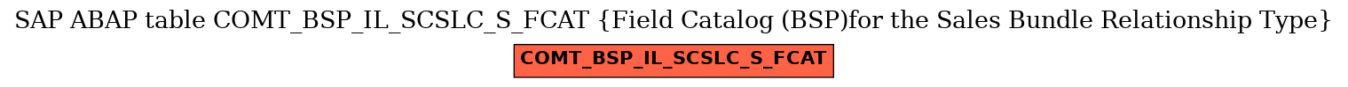 E-R Diagram for table COMT_BSP_IL_SCSLC_S_FCAT (Field Catalog (BSP)for the Sales Bundle Relationship Type)