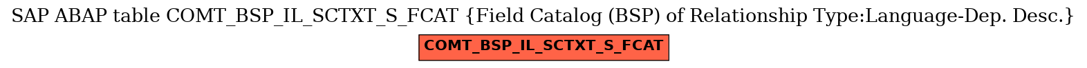 E-R Diagram for table COMT_BSP_IL_SCTXT_S_FCAT (Field Catalog (BSP) of Relationship Type:Language-Dep. Desc.)