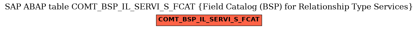 E-R Diagram for table COMT_BSP_IL_SERVI_S_FCAT (Field Catalog (BSP) for Relationship Type Services)