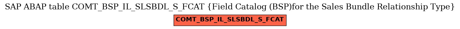 E-R Diagram for table COMT_BSP_IL_SLSBDL_S_FCAT (Field Catalog (BSP)for the Sales Bundle Relationship Type)