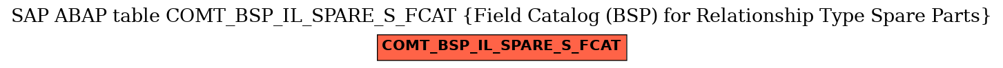 E-R Diagram for table COMT_BSP_IL_SPARE_S_FCAT (Field Catalog (BSP) for Relationship Type Spare Parts)