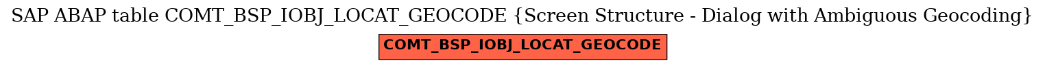 E-R Diagram for table COMT_BSP_IOBJ_LOCAT_GEOCODE (Screen Structure - Dialog with Ambiguous Geocoding)