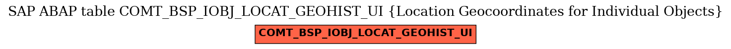 E-R Diagram for table COMT_BSP_IOBJ_LOCAT_GEOHIST_UI (Location Geocoordinates for Individual Objects)