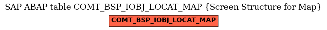 E-R Diagram for table COMT_BSP_IOBJ_LOCAT_MAP (Screen Structure for Map)