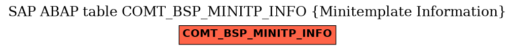 E-R Diagram for table COMT_BSP_MINITP_INFO (Minitemplate Information)
