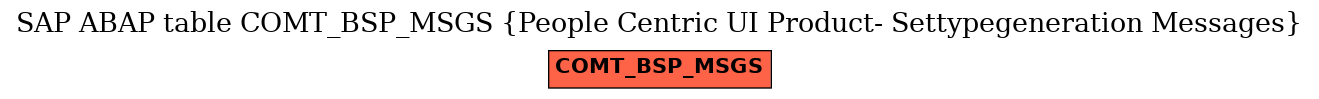 E-R Diagram for table COMT_BSP_MSGS (People Centric UI Product- Settypegeneration Messages)