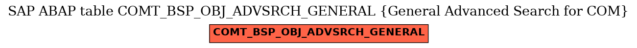 E-R Diagram for table COMT_BSP_OBJ_ADVSRCH_GENERAL (General Advanced Search for COM)